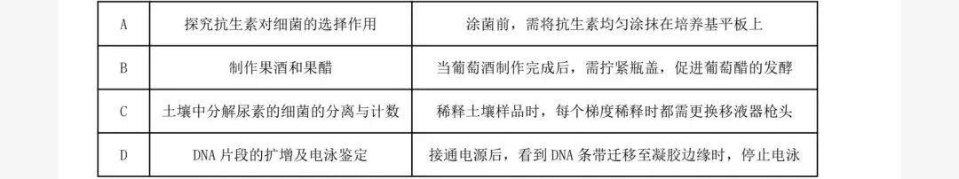 【福建省份】2025年高考生物基因工程真题讲解-第5张图片-四季读书网