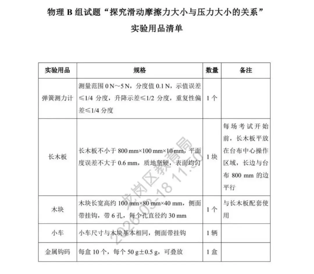 2026深圳中考理化实验操作计入总分!最新模拟题已出炉…… 第7张