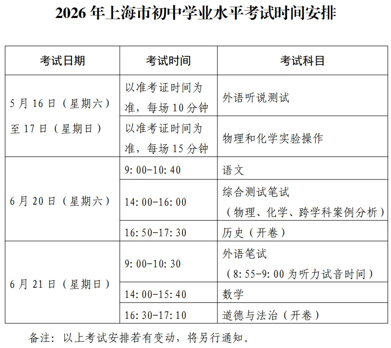 2026上海中考日程已出!现在准备自招还来得及吗? 第2张