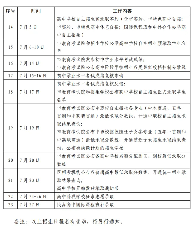 2026上海中考日程已出!现在准备自招还来得及吗? 第4张