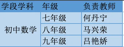 真题研思明方向 以研促教提质效——云大附属会展学校初中部“研读”专题研讨活动 第20张 真题研思明方向 以研促教提质效——云大附属会展学校初中部“研读”专题研讨活动 第20张