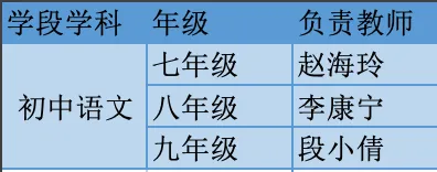 真题研思明方向 以研促教提质效——云大附属会展学校初中部“研读”专题研讨活动 第12张 真题研思明方向 以研促教提质效——云大附属会展学校初中部“研读”专题研讨活动 第12张