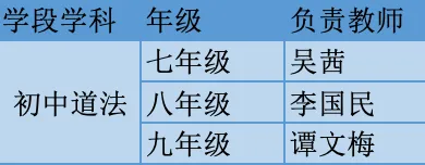 真题研思明方向 以研促教提质效——云大附属会展学校初中部“研读”专题研讨活动 第67张 真题研思明方向 以研促教提质效——云大附属会展学校初中部“研读”专题研讨活动 第67张