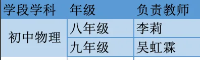 真题研思明方向 以研促教提质效——云大附属会展学校初中部“研读”专题研讨活动 第74张 真题研思明方向 以研促教提质效——云大附属会展学校初中部“研读”专题研讨活动 第74张