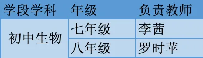 真题研思明方向 以研促教提质效——云大附属会展学校初中部“研读”专题研讨活动 第81张 真题研思明方向 以研促教提质效——云大附属会展学校初中部“研读”专题研讨活动 第81张