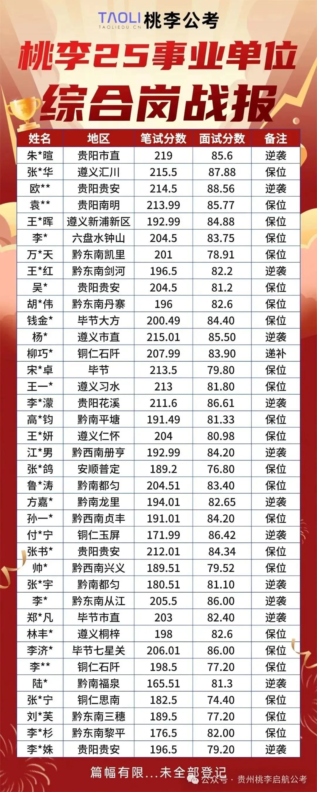 【备考冲刺】贵州事业单位联考真题 + 押题卷免费领!职测综应全涵盖,速存! 第24张