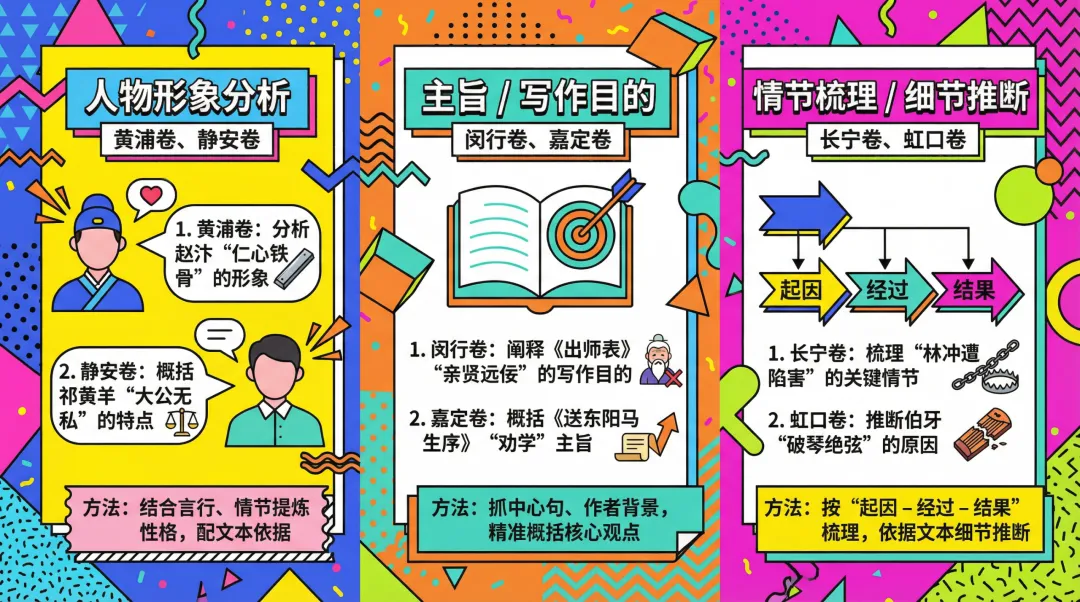 初三文言文 22 分稳了!二模真题考点 + 落地技巧,手把手教不丢 1 分-第4张图片-四季读书网