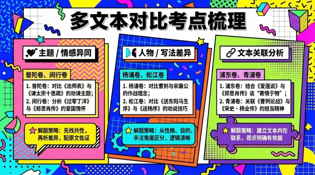 初三文言文 22 分稳了!二模真题考点 + 落地技巧,手把手教不丢 1 分-第5张图片-四季读书网