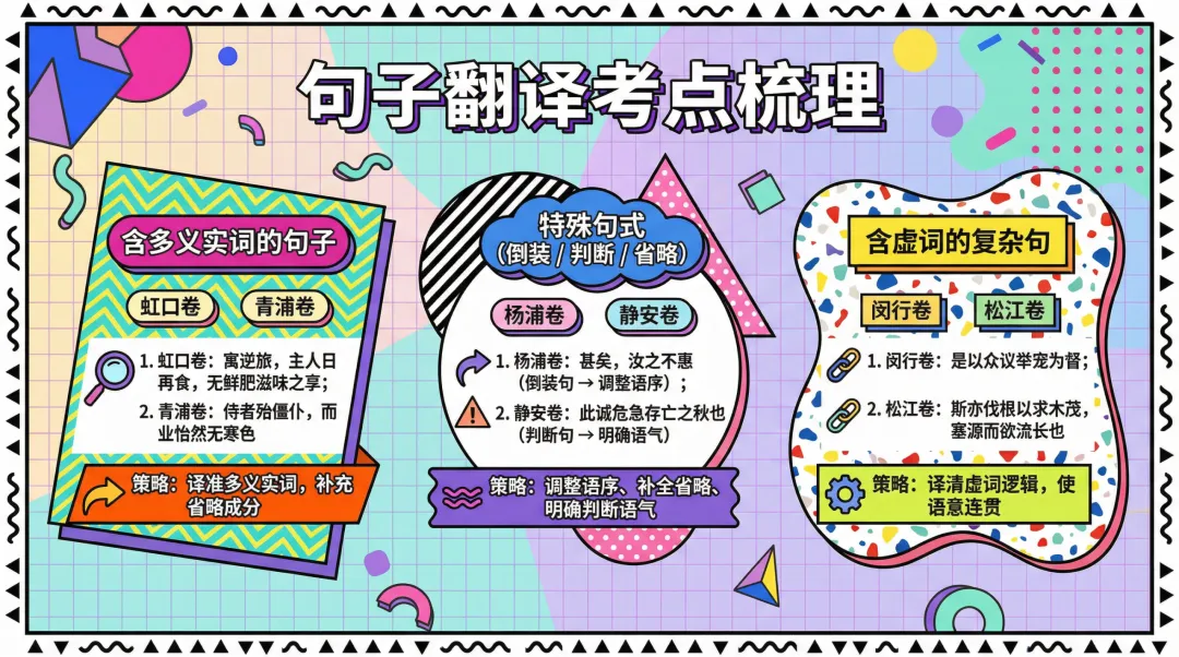 初三文言文 22 分稳了!二模真题考点 + 落地技巧,手把手教不丢 1 分-第3张图片-四季读书网