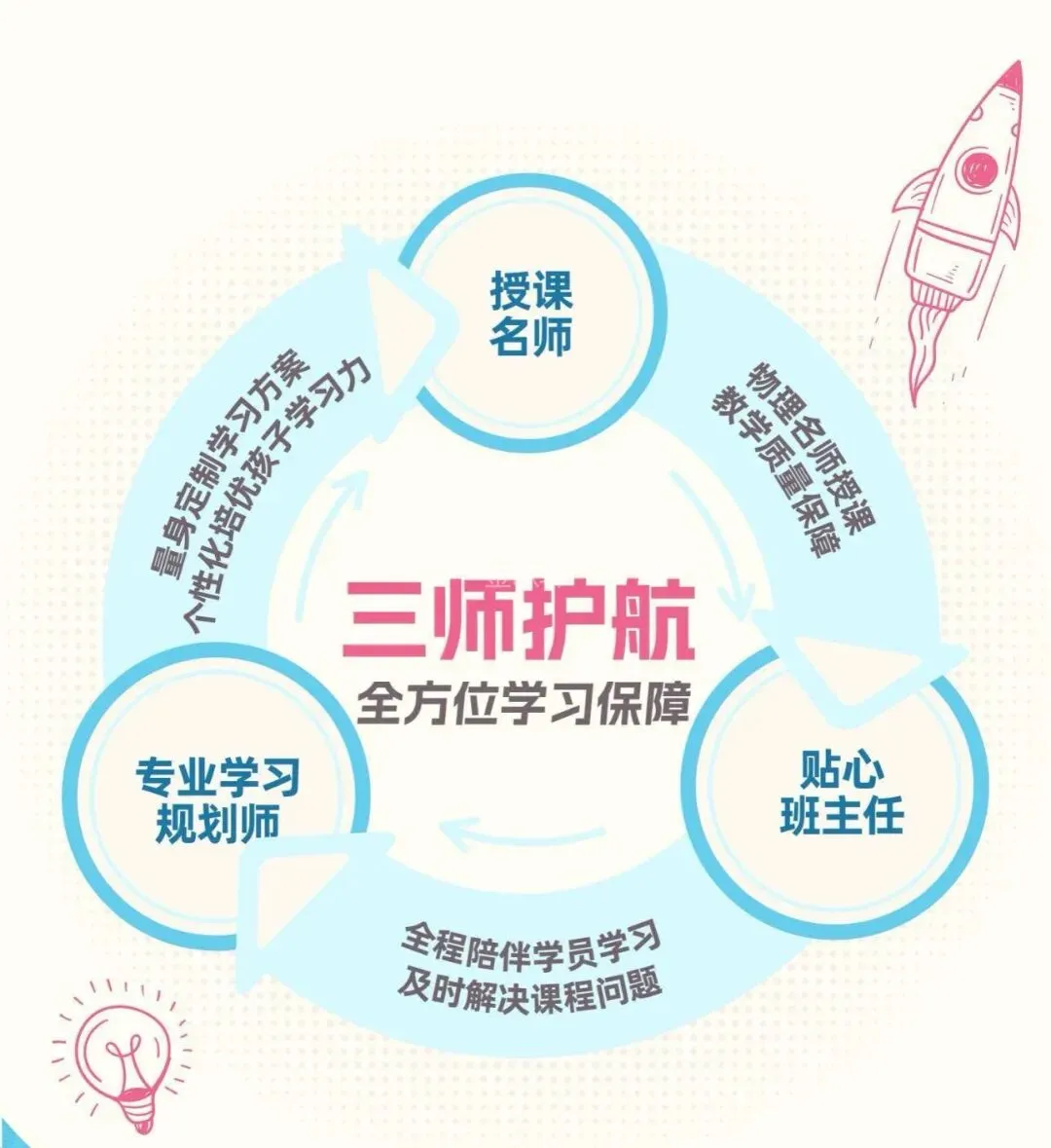 中考物理/化学封神课来啦!8个月覆盖100%考点,亲手做实验的学习法太绝了!-第13张图片-四季读书网