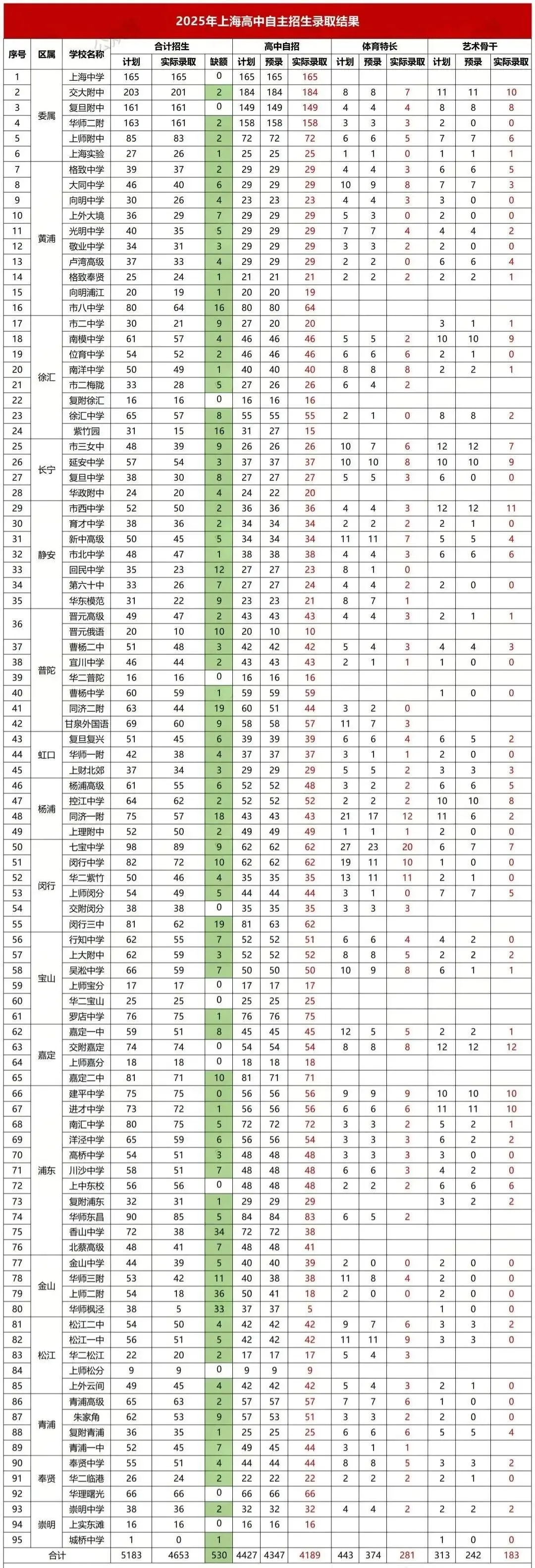 关于26中考自招小道消息汇总-第1张图片-四季读书网
