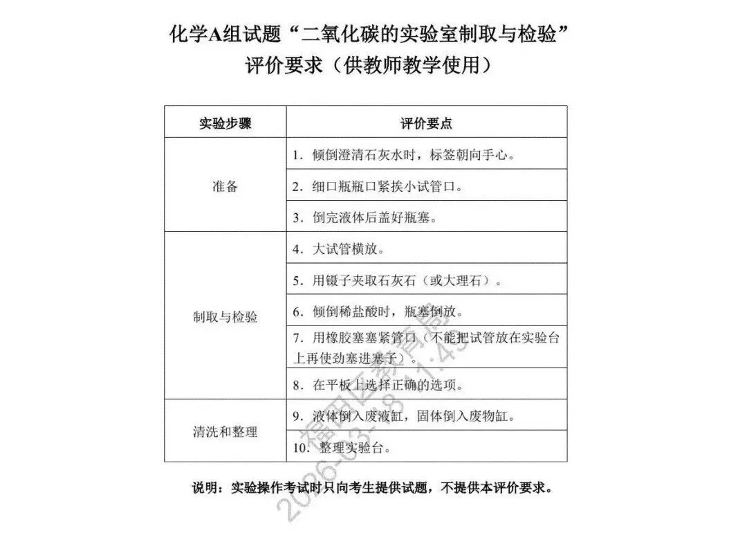 最新!2026深圳中考理化实验操作模拟考试题出炉!-第5张图片-四季读书网