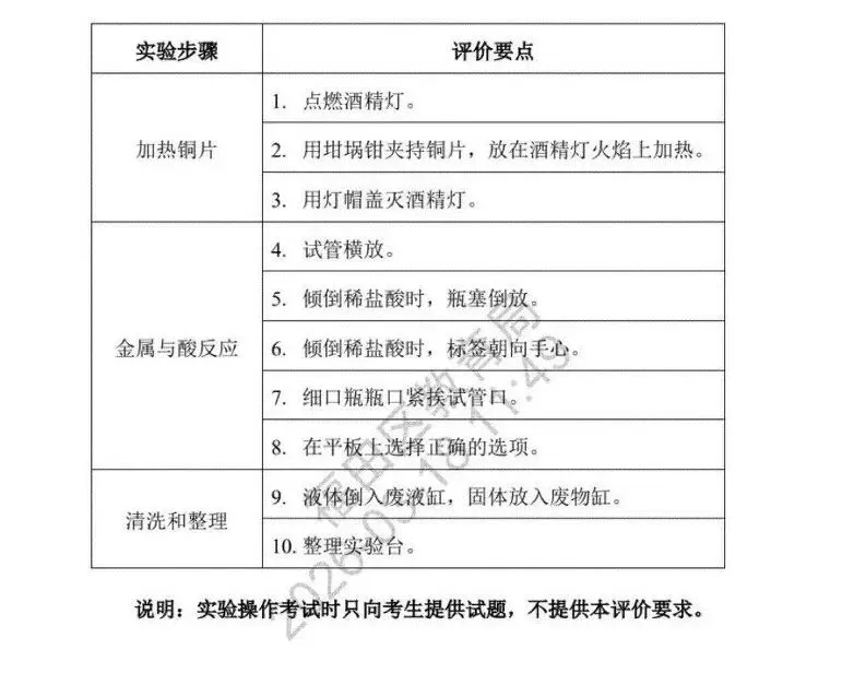 最新!2026深圳中考理化实验操作模拟考试题出炉!-第8张图片-四季读书网