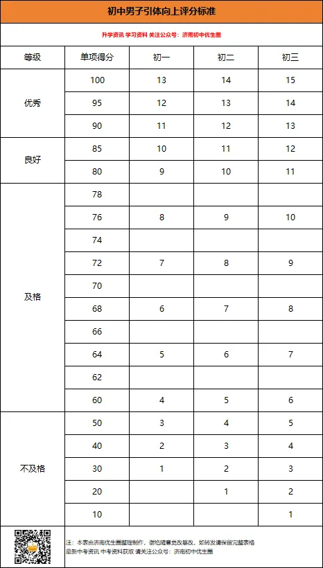 2026年济南体育中考项目满分标准汇总,附各区考点安排-第8张图片-四季读书网 2026年济南体育中考项目满分标准汇总,附各区考点安排-第8张图片-四季读书网