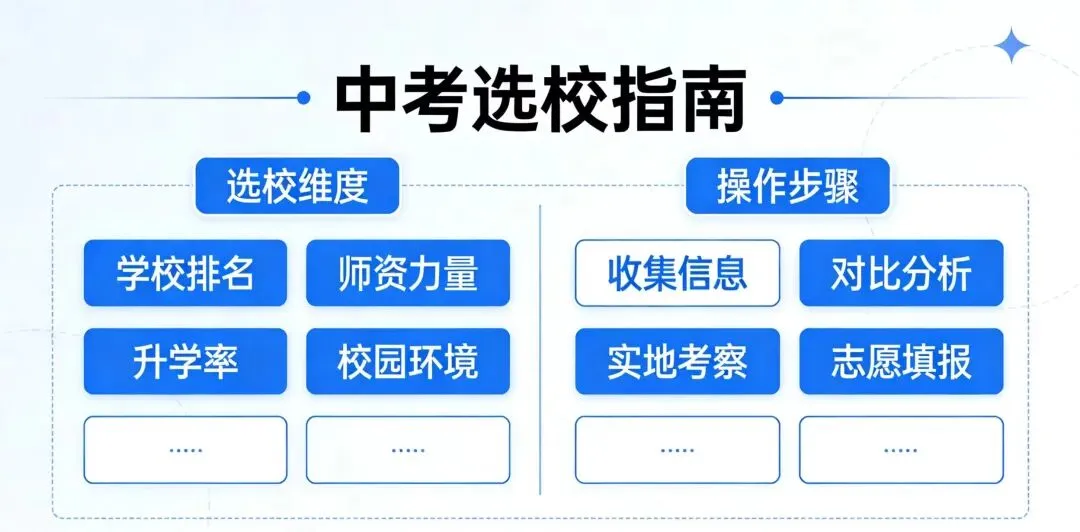 近10年石家庄市中考录取分数线及对应排名汇总-第18张图片-四季读书网