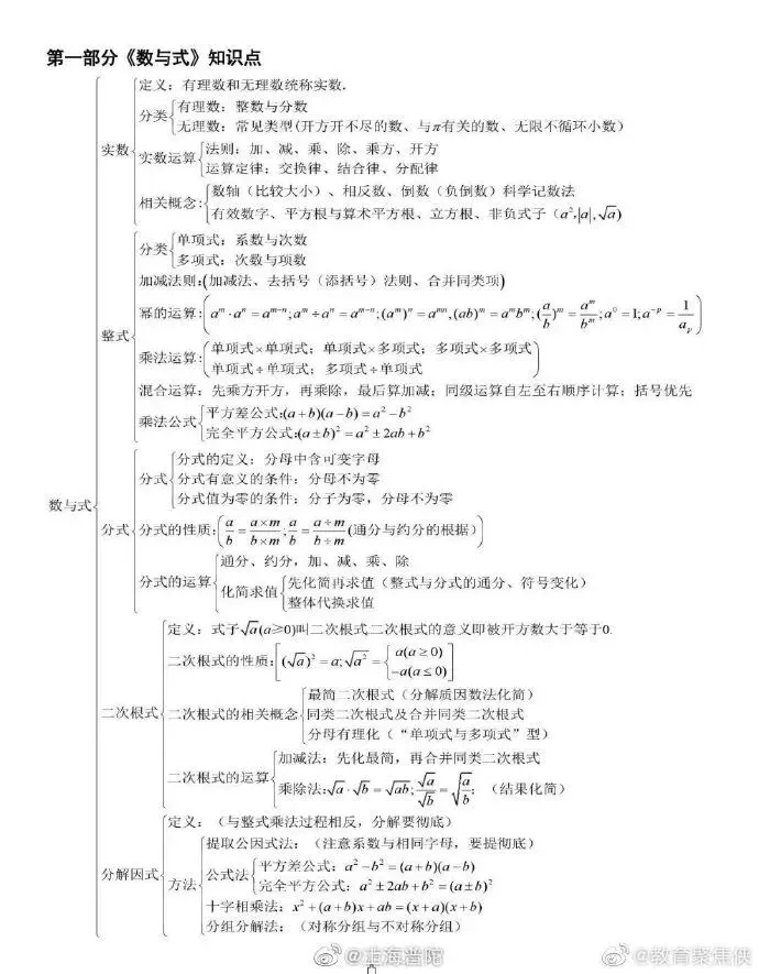 中考知识树——分类复习、知识速查-第2张图片-四季读书网