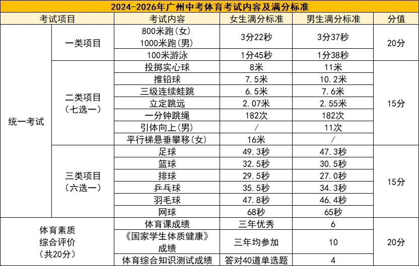 来了!广州中考体育满分攻略!附中考体育项目示范视频 第6张