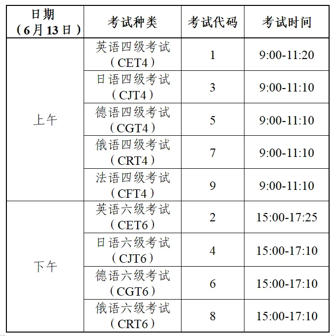 天外2026上四六级报名通知!附往年真题! 第1张
