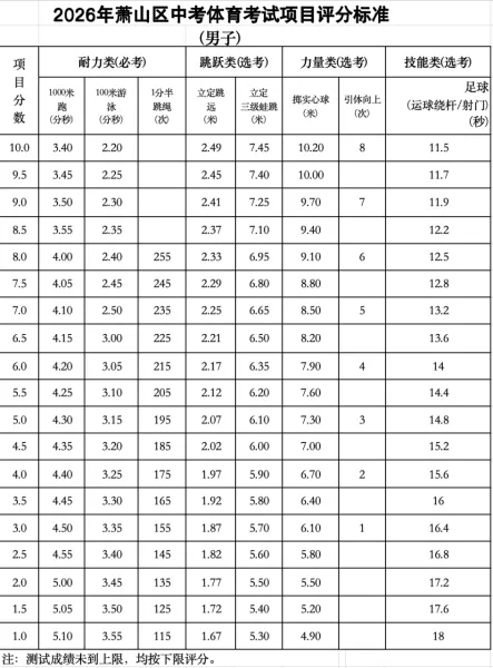杭州体育中考居然 “一城多卷”?主城区 vs 区县差别超大!一篇讲透所有差异,备考不踩坑 第24张