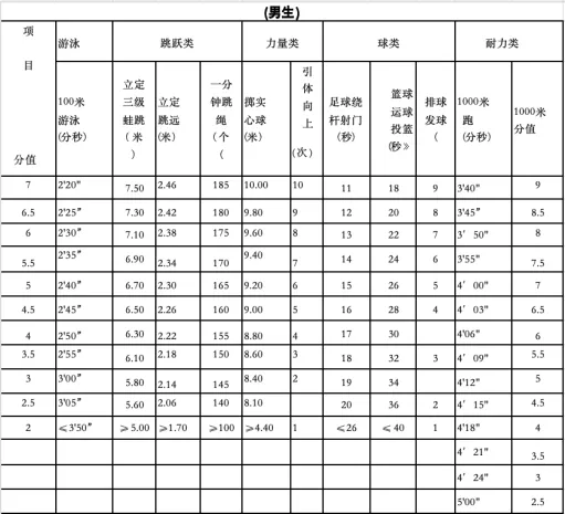 杭州体育中考居然 “一城多卷”?主城区 vs 区县差别超大!一篇讲透所有差异,备考不踩坑 第48张