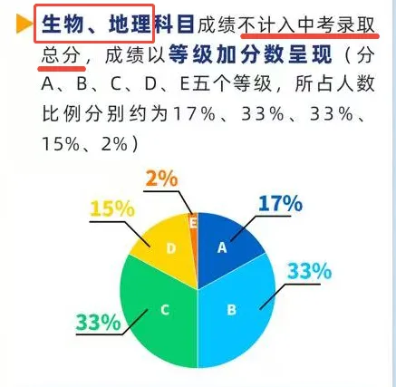 生地中考倒计时3个月!初二娃还在“假努力”?速看! 第2张 生地中考倒计时3个月!初二娃还在“假努力”?速看! 第2张
