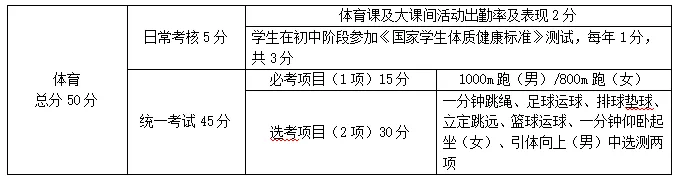 叮~!一份“秘笈”请查收! ——体育中考备战提醒 第7张