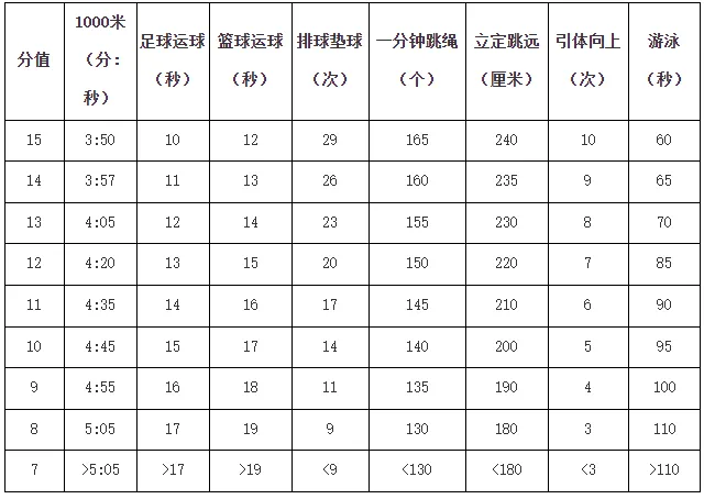 叮~!一份“秘笈”请查收! ——体育中考备战提醒 第9张
