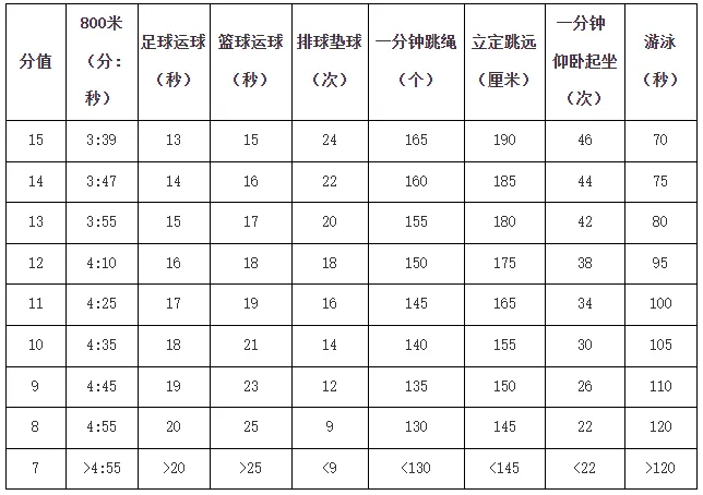 叮~!一份“秘笈”请查收! ——体育中考备战提醒 第10张