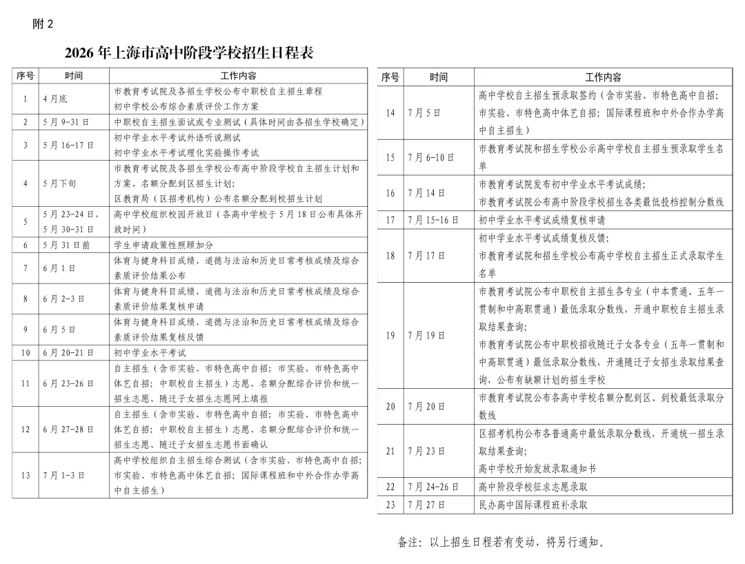 整体顺延:2026年上海中考招生各阶段日程公布(附往年上海16区名额分配到区、到校及平行志愿分数线汇总) 第4张