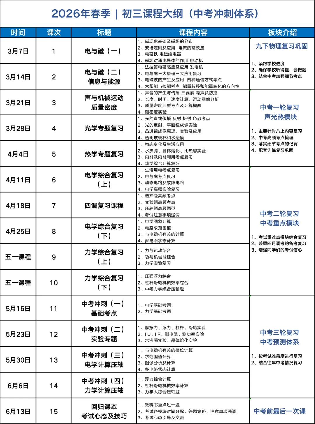 武汉中考物理考点分布 第4张