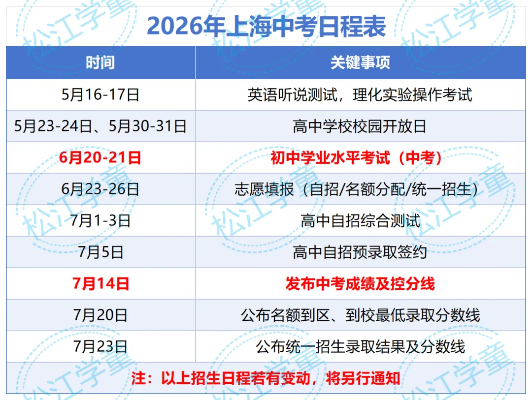 【家长必看】定了!2026年中考推迟,细则出炉! 第3张