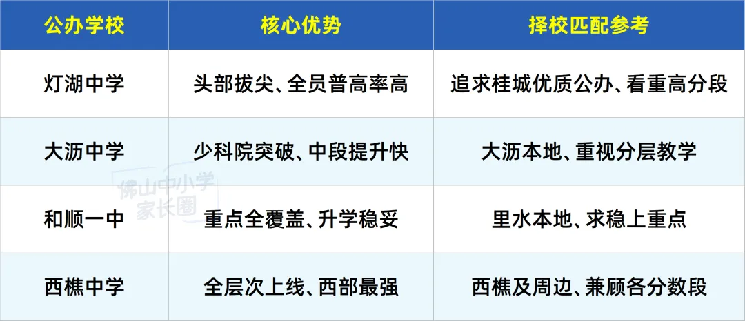 佛山公办2025中考上线高中人数曝光!这几所初中升学实力藏不住了 第7张