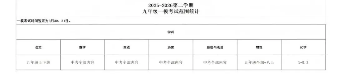 2026年深圳育才集团初三一模全科真题+答案汇总 第19张