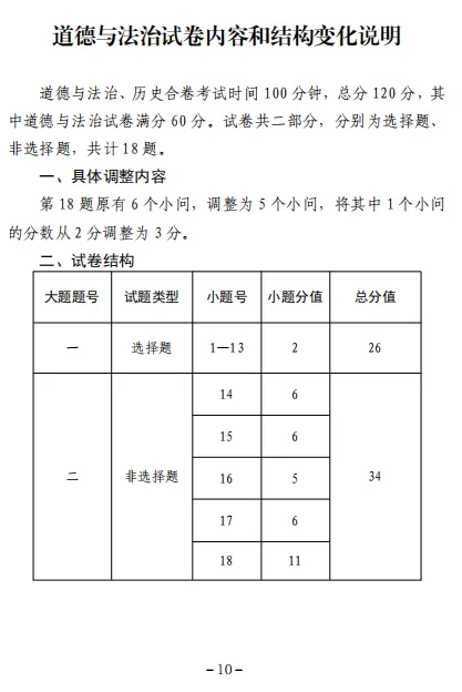 2025吉林中考各科调整明细,长春命题逐步接轨省卷,试卷结构是否有调整? 第23张