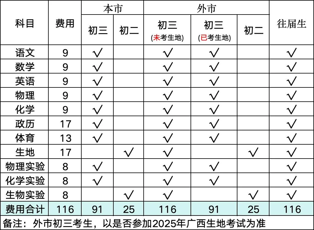 助力中考!我校2026年中考报名工作温馨提示 第12张