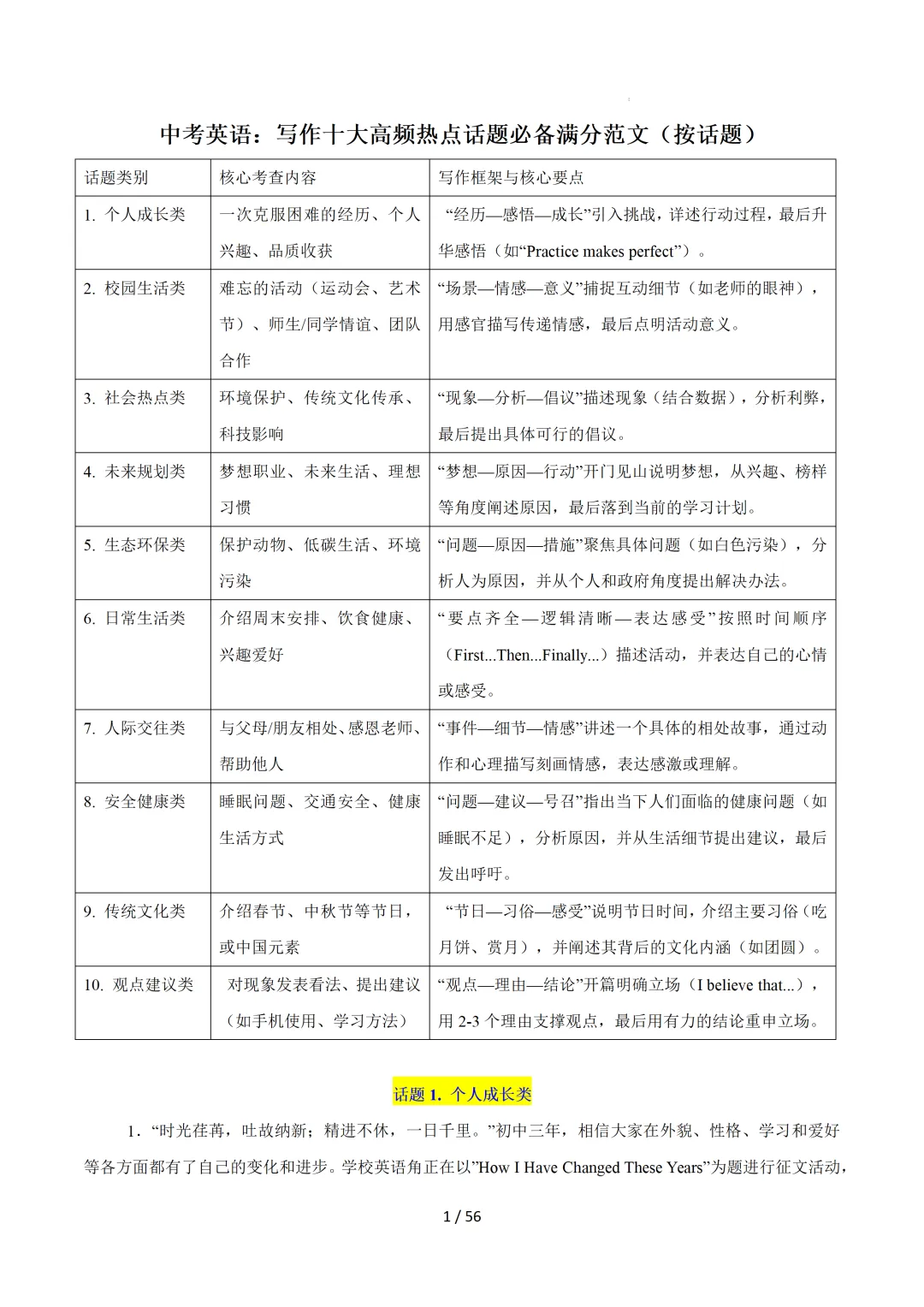 中考英语:写作十大高频热点话题必备满分范文 第32张