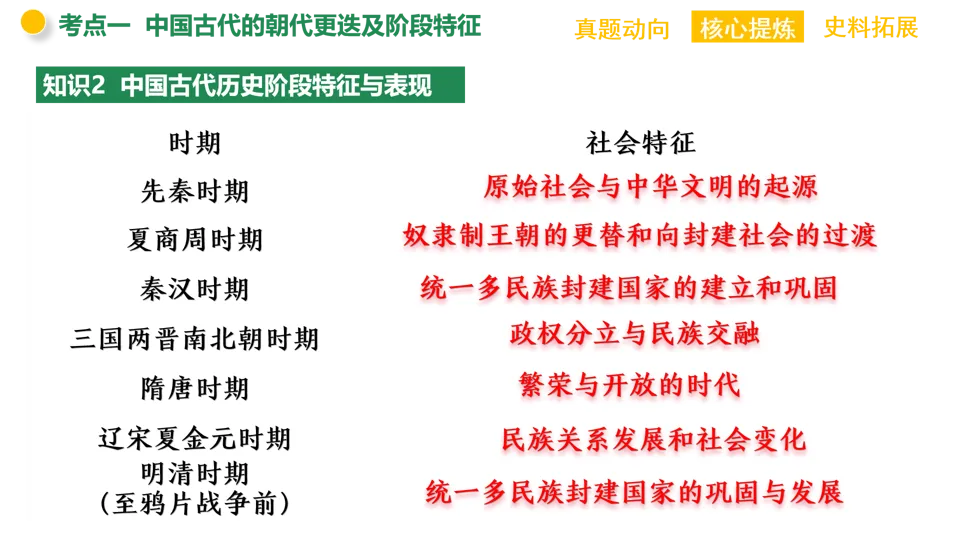 【中考复习】|专题01:家国同构下的中国古代政治 第10张