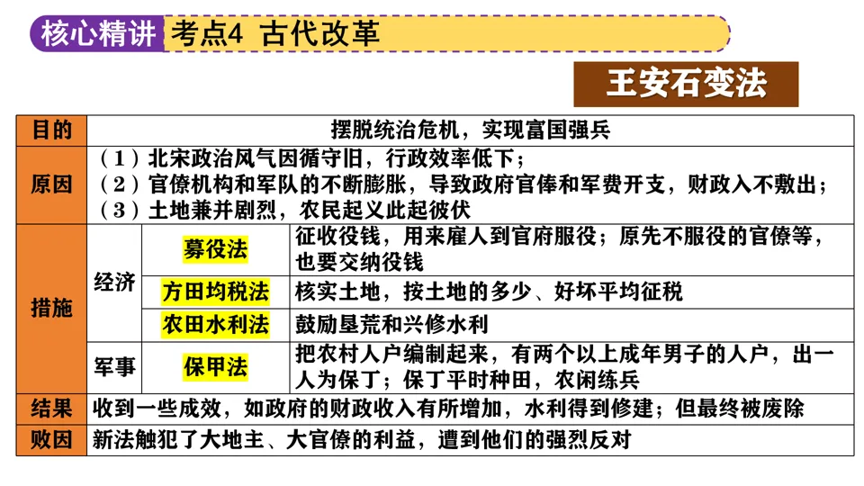 【中考复习】|专题01:家国同构下的中国古代政治 第37张