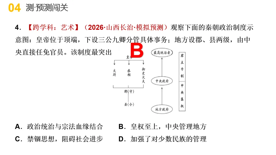 【中考复习】|专题01:家国同构下的中国古代政治 第43张