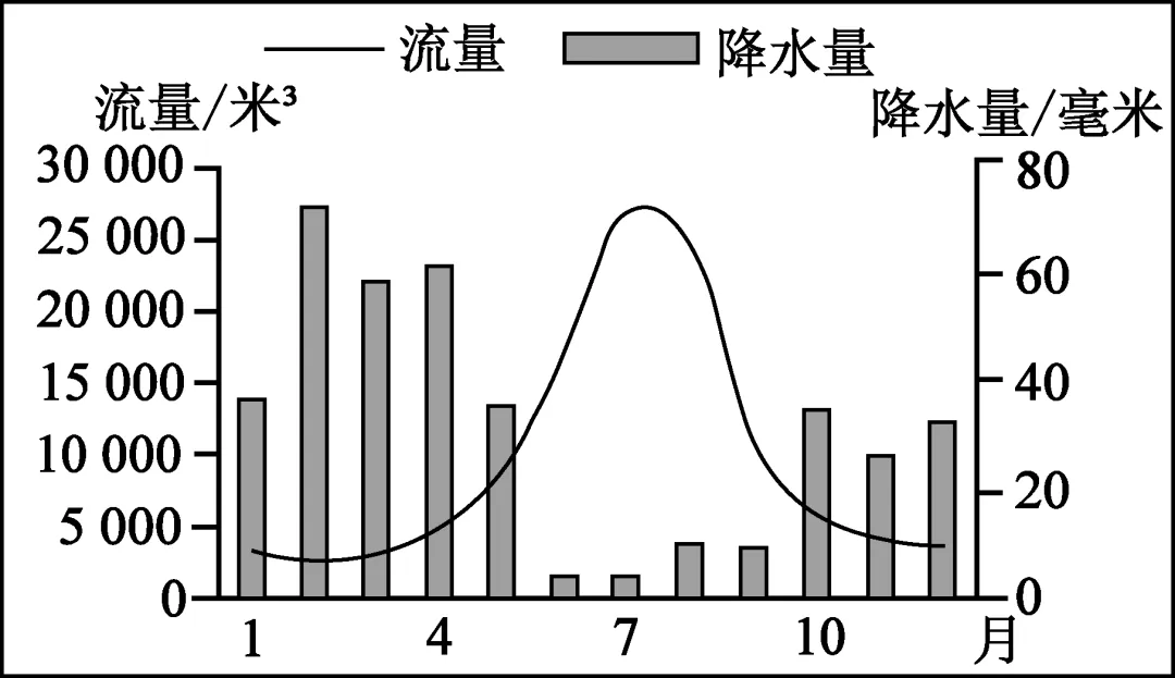 【中考必刷】备战2026中考地理每天十道题 33:亚洲 第6张