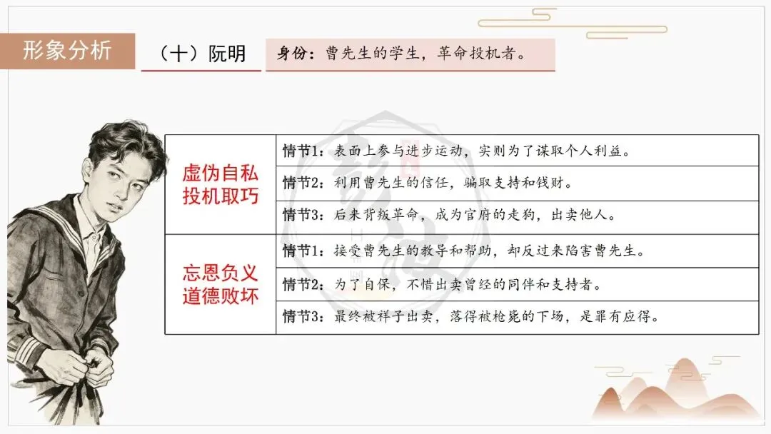 【中考复习课件-名著系列】-03《骆驼祥子》(5元) 第27张