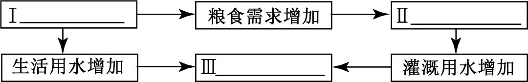 【中考必刷】备战2026中考地理每天十道题 33:亚洲 第7张