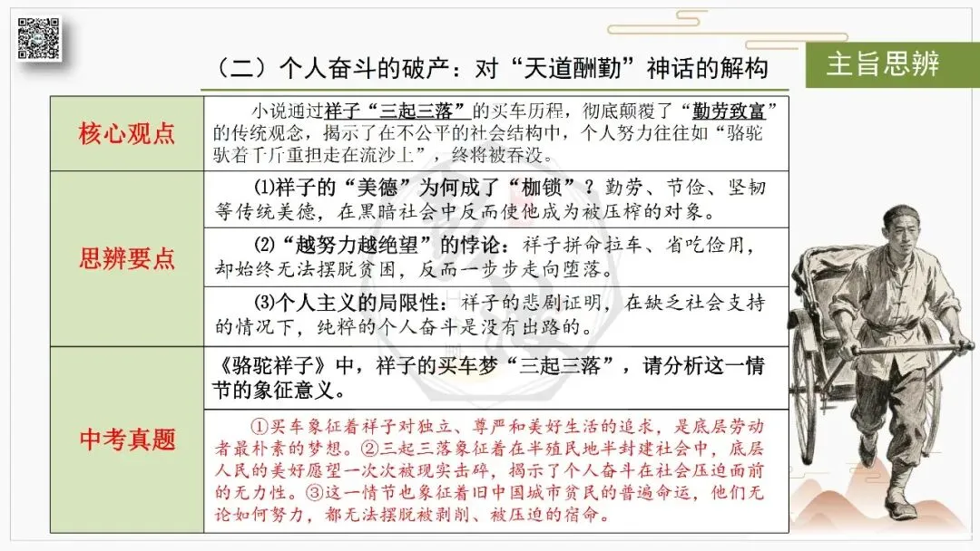 【中考复习课件-名著系列】-03《骆驼祥子》(5元) 第35张