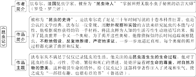 中考必读名著——《昆虫记》 第1张