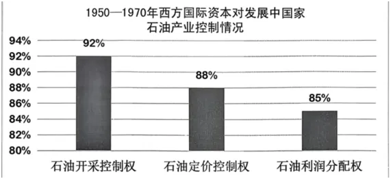 2026届湖北黄石市高三下学期3月模拟考试历史试卷 第1张
