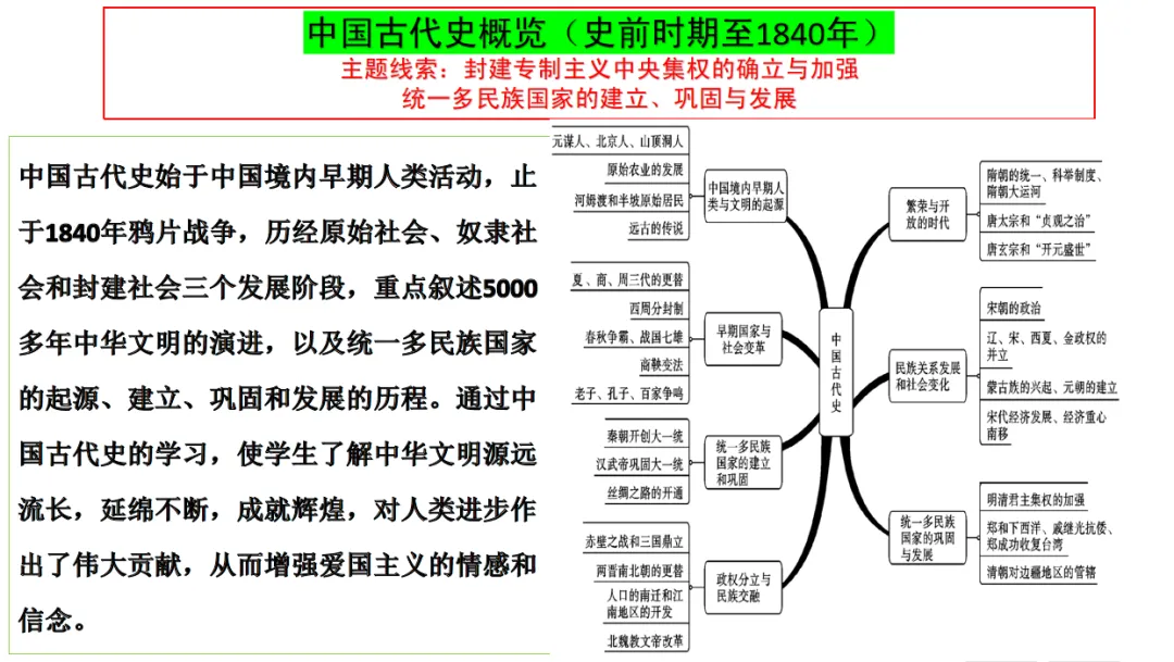 中考历史一轮复习:七年级上册一、二单元复习课件 第3张