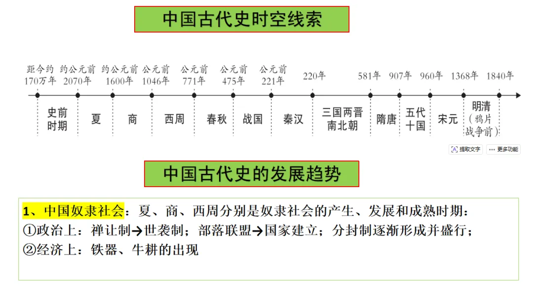 中考历史一轮复习:七年级上册一、二单元复习课件 第4张