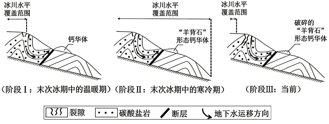2026年汕头市普通高考第一次模拟考试地理 第10张