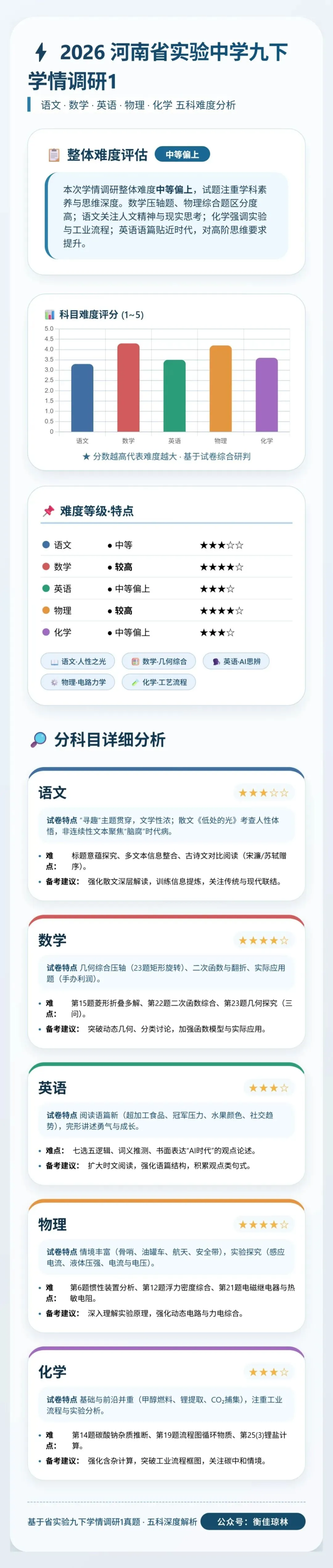 初三试卷——2026年省实验九下学情调研1【文末PDF资料可下载】、附有各科目分析 第2张