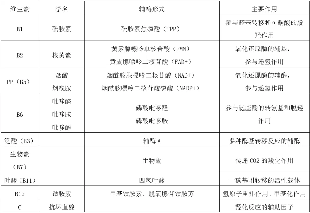 真题分享 | 执兽考试易错题之动物生物化学篇(三) 第5张